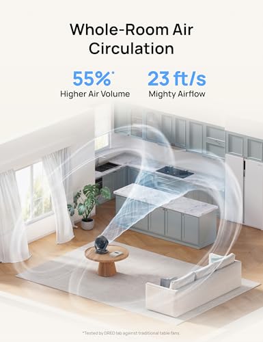 DREO Desk Fan, 12-Inch Air Circulator Fan for Bedroom, 70ft Powerful Airflow, 120ยฐ Tilt Adjustment, 25dB Ultra-Quiet, 3 Speeds Small Table Fan for Whole Room, Home, Office