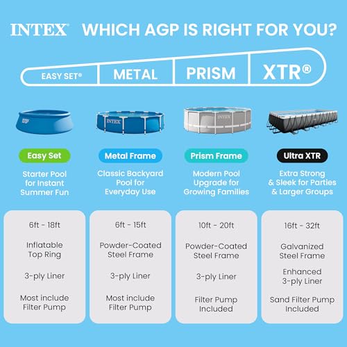 INTEX Rectangular Frame 9 ft 10 in x 6 ft 6.75 in x 29.5 in Above Ground Pool, Swimming Pool with Steel Frame, Pump Not Included