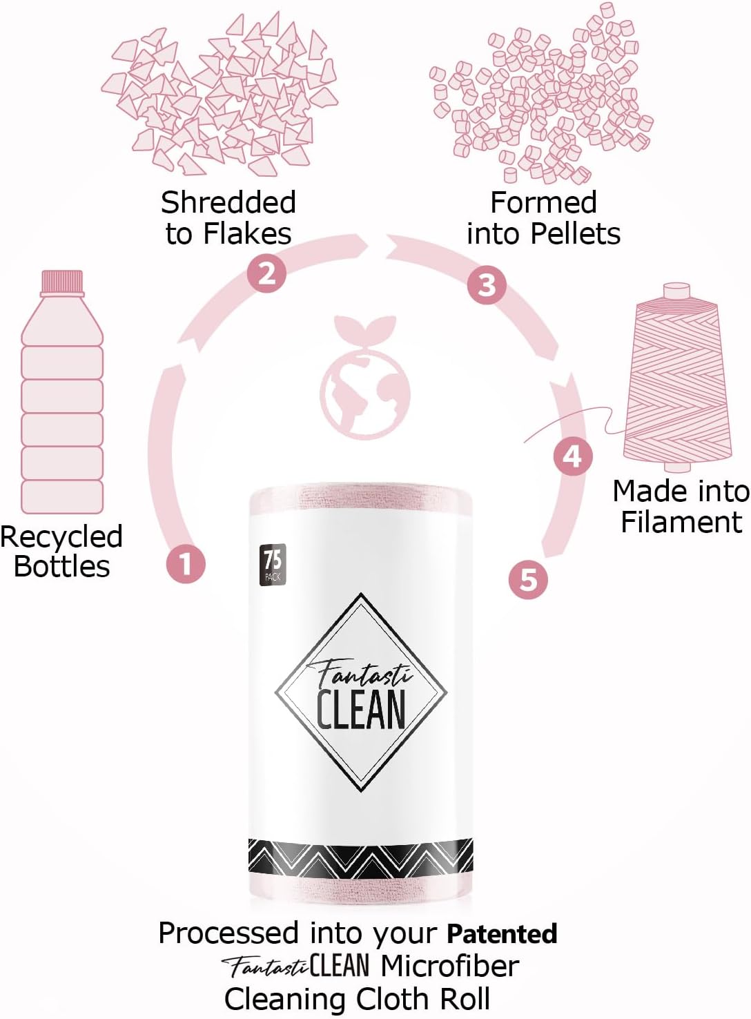 Fantasticlean Microfiber Cleaning Cloth Roll -75 Pack, Tear Away Microfiber Towels, 12" x 12", Reusable, Washable, Scratch Free, Ultra Absorbent Dishcloth for All-Around Cleaning Supplies (Pink)