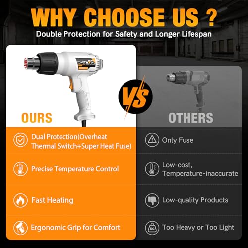 Heat Gun - BATAVIA Dual Protection Fuses 1800W Heavy Duty Fast Heat Hot Air Gun with 752℉&1112℉ Dual-Temperature Settings and 4 Nozzles with Overheat Protection for Crafts, Vinyl Wrap, Shrink Tubing