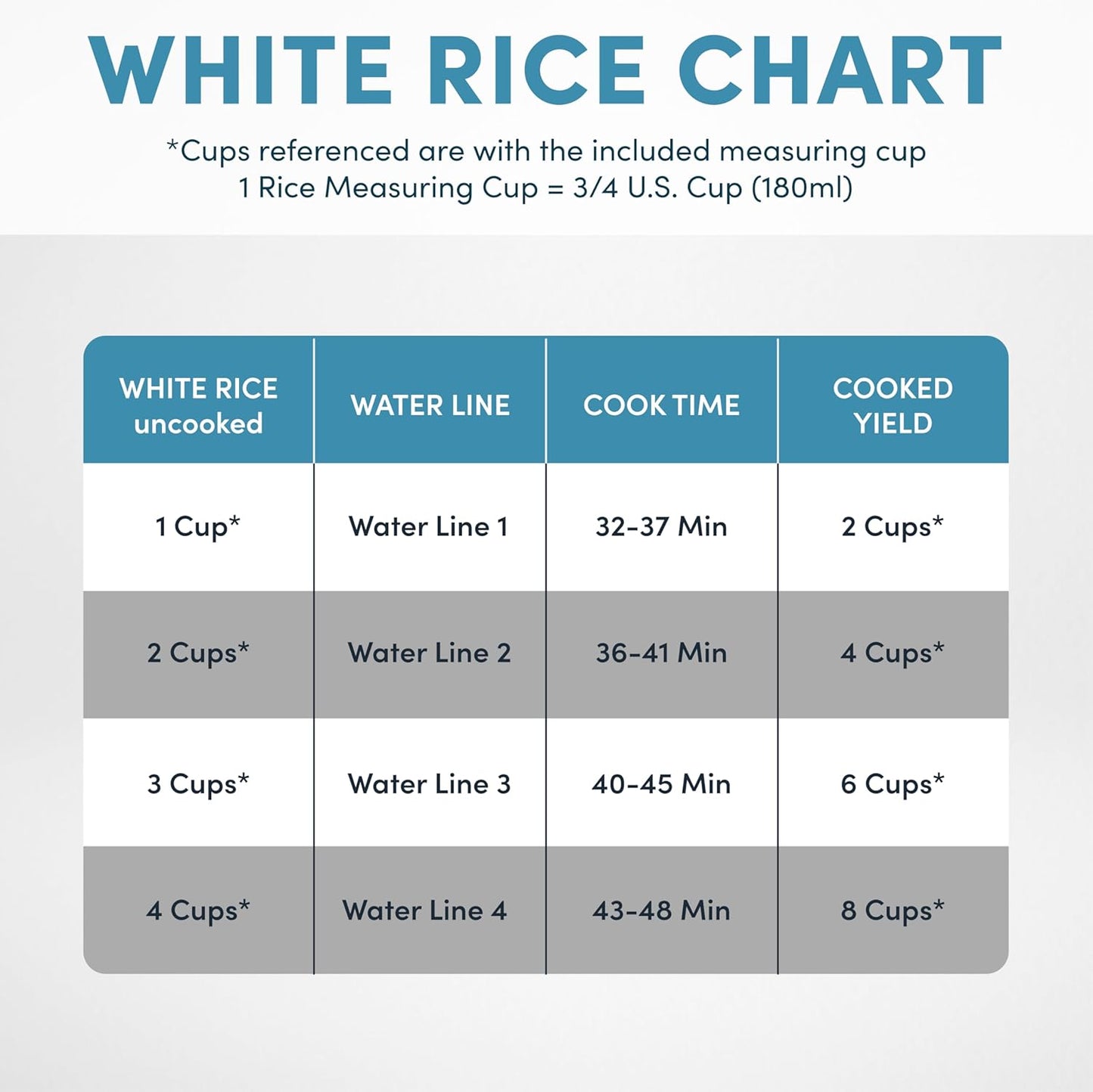 AROMA Digital Rice Cooker, 4-Cup (Uncooked) / 8-Cup (Cooked), Steamer, Grain Cooker, Multicooker, 2 Qt, Stainless Steel Exterior, ARC-914SBD