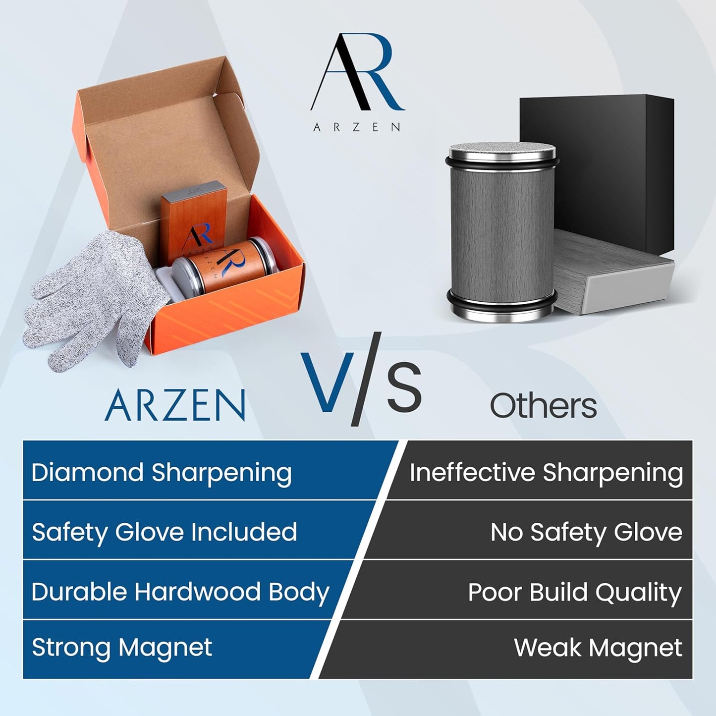 ARZEN Professional Rolling Knife Sharpener with Anti Cut Gloves – Kitchen Knife Sharpener with Magnetic 15° & 20° Angle Base, Replaceable Diamond & Ceramic Discs – Easy Knife Sharpening Tools