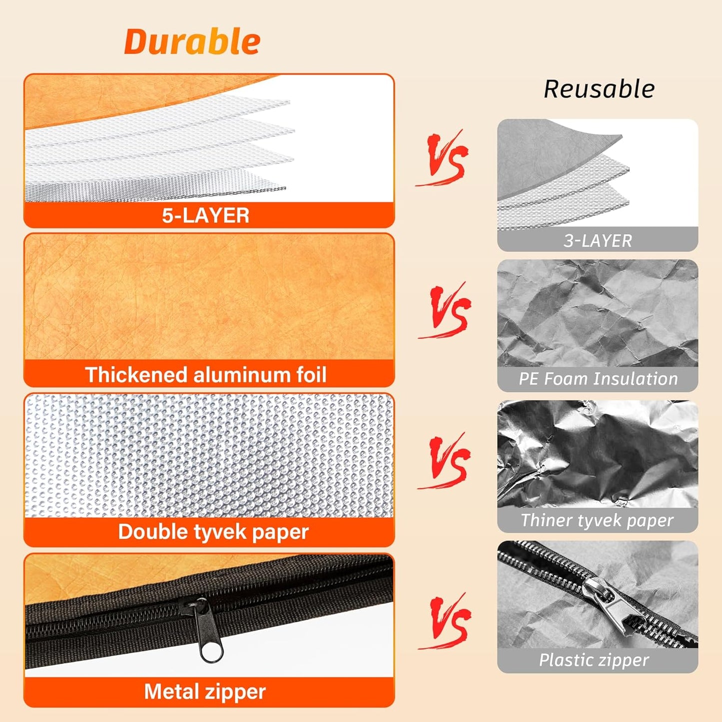 Bonviee 21” BBQ Blanket for Resting Meat, Insulated Smoker Bag for Turkey, Brisket & Pork, Keeps Meat Juicy, Great Thanksgiving for Dad, Hunters & Men Who Have Everything (21in, 1PCS)